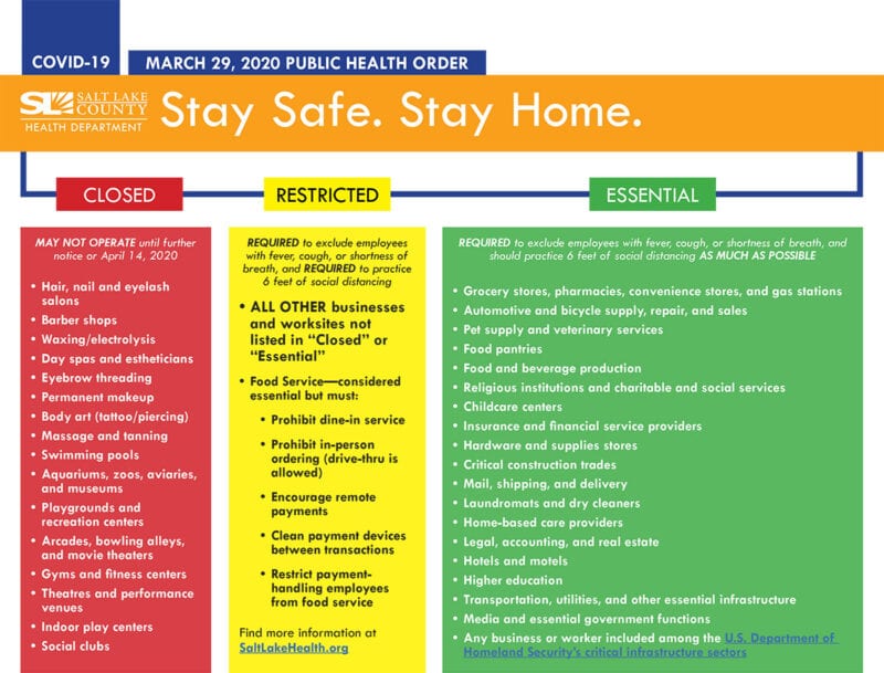 A rundown of closed, restricted, and essential businesses. "If a business is not in the 'closed' section (in red above), it may be open; but employees and patrons should practice social distancing of at least 6 feet at all times, and employees should never work while ill." Credit: Salt Lake County Health Department